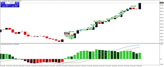 Click to Enlarge

Name: XAUUSDM5.png
Size: 47 KB