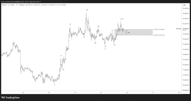 Click to Enlarge

Name: BTCUSD_2026-04-16_08-57-40.png
Size: 26 KB