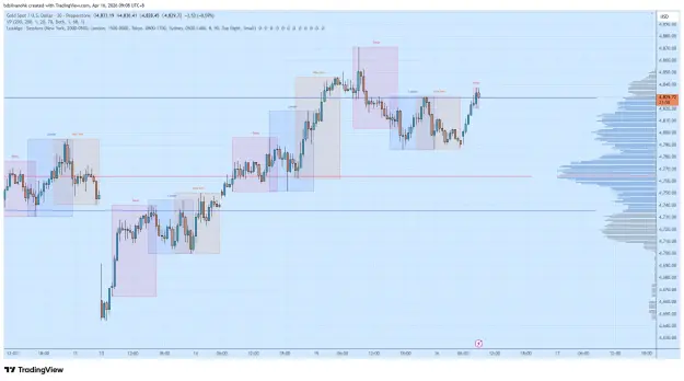 Click to Enlarge

Name: XAUUSD_2026-04-16_09-08-02.png
Size: 61 KB