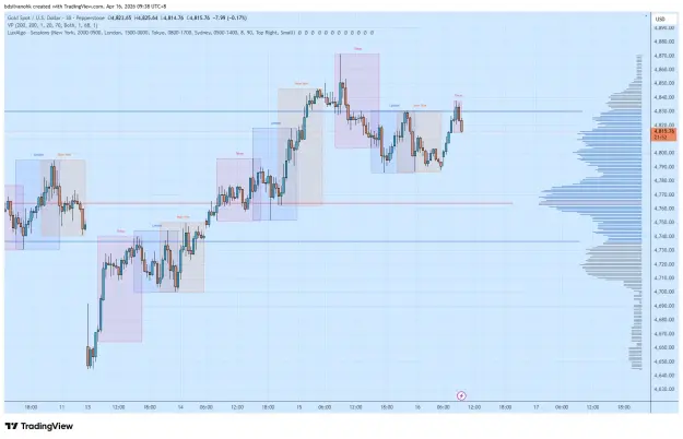 Click to Enlarge

Name: XAUUSD_2026-04-16_09-38-08.png
Size: 59 KB