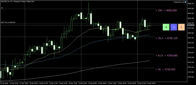 Click to Enlarge

Name: XAUUSD.simH1.png
Size: 38 KB