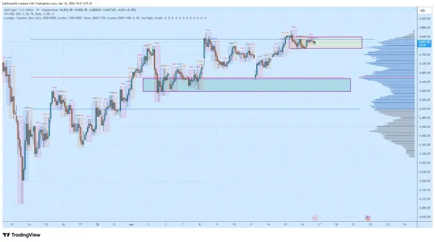 Click to Enlarge

Name: XAUUSD_2026-04-16_19-21-56.png
Size: 69 KB