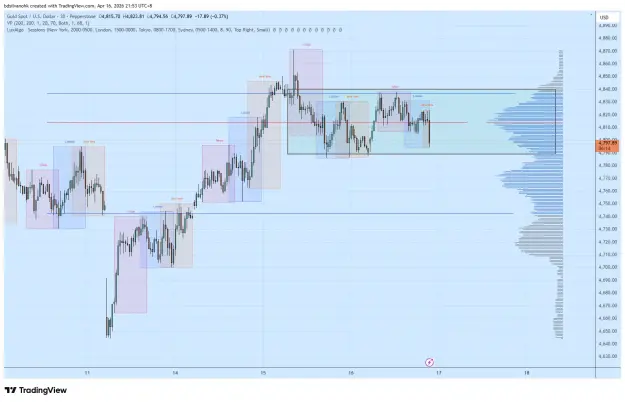 Click to Enlarge

Name: XAUUSD_2026-04-16_21-53-47.png
Size: 55 KB