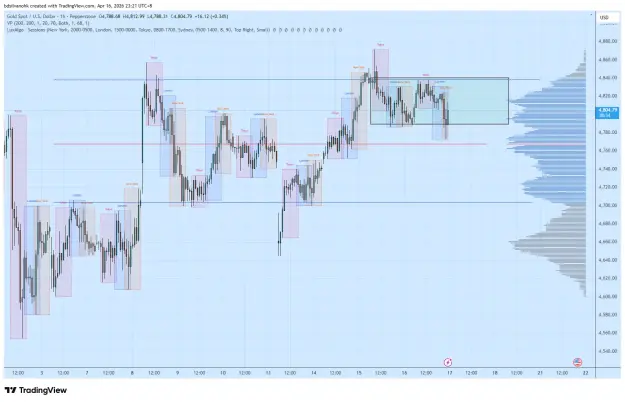 Click to Enlarge

Name: XAUUSD_2026-04-16_23-21-27.png
Size: 64 KB