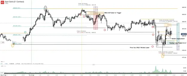 Click to Enlarge

Name: Spot Gold (£1 Contract)_20260416_16.49.png
Size: 60 KB