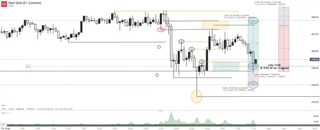 Click to Enlarge

Name: Spot Gold (£1 Contract)_20260416_17.35.png
Size: 48 KB