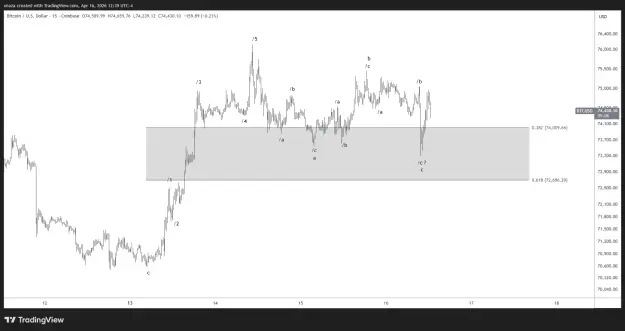 Click to Enlarge

Name: BTCUSD_2026-04-17_00-39-52.png
Size: 27 KB