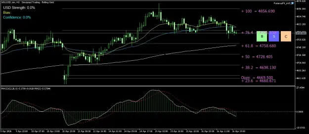 Click to Enlarge

Name: XAUUSD.simH1.png
Size: 47 KB