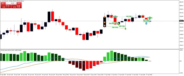Click to Enlarge

Name: XAUUSDM5.png
Size: 44 KB