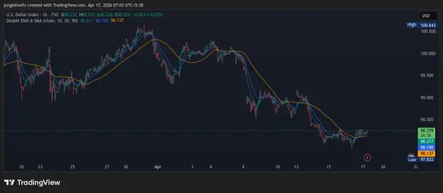 Click to Enlarge

Name: DXY_2026-04-17_07-03-04.png
Size: 30 KB