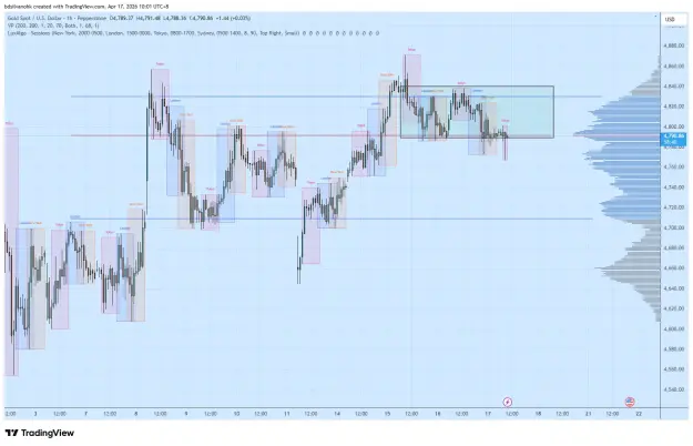 Click to Enlarge

Name: XAUUSD_2026-04-17_10-01-20.png
Size: 65 KB