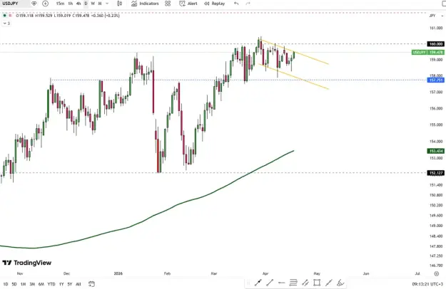 Click to Enlarge

Name: yen-weakens-past-159-6049.png
Size: 37 KB