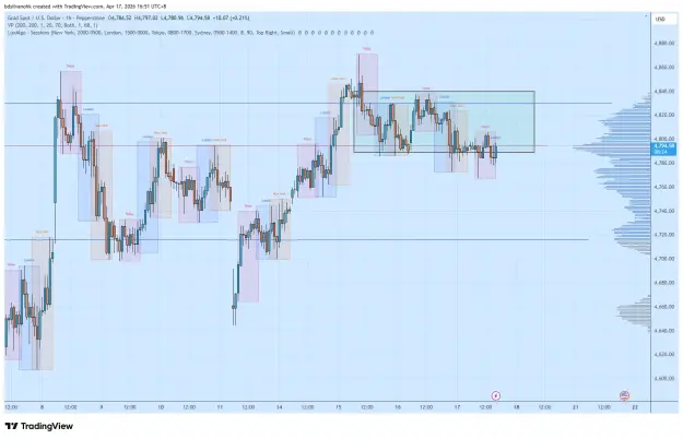 Click to Enlarge

Name: XAUUSD_2026-04-17_16-51-36.png
Size: 60 KB