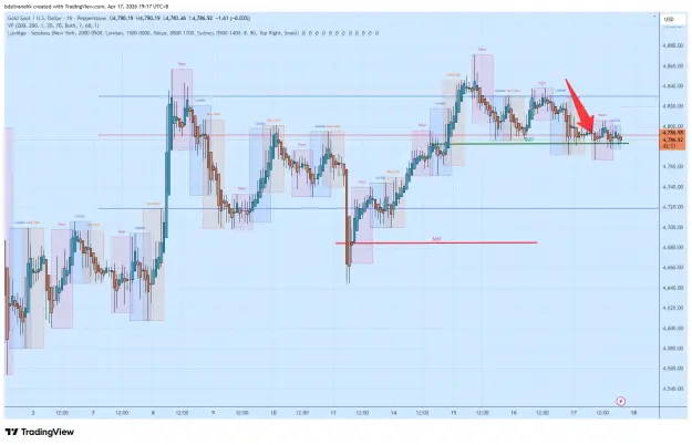 Click to Enlarge

Name: XAUUSD_2026-04-17_19-17-29.png
Size: 66 KB