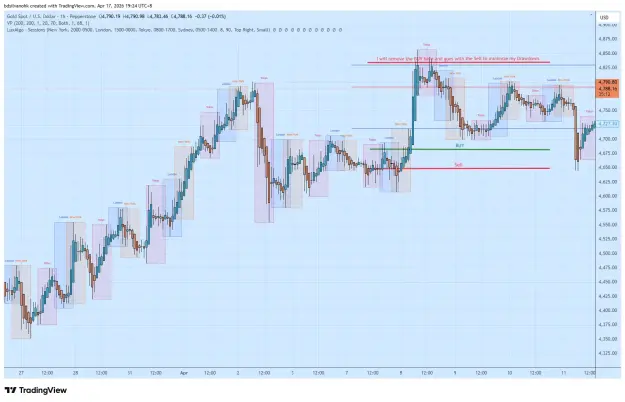 Click to Enlarge

Name: XAUUSD_2026-04-17_19-24-48.png
Size: 68 KB