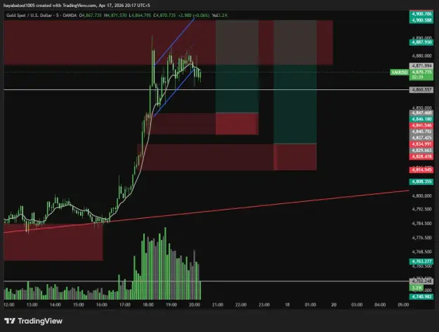 Click to Enlarge

Name: XAUUSD_2026-04-17_20-17-24.png
Size: 38 KB