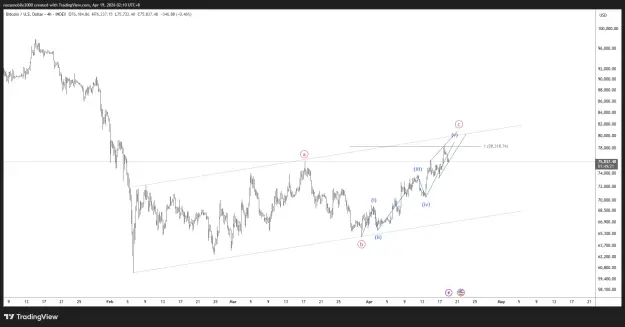 Click to Enlarge

Name: BTCUSD_2026-04-19_02-10-37.png
Size: 39 KB