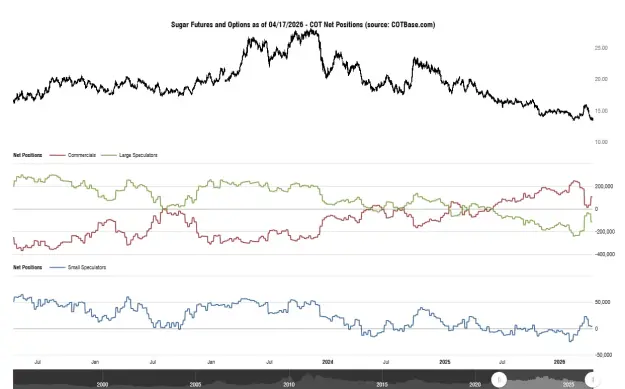 Click to Enlarge

Name: cotbase-sugar-futures-and-options-cot-net-positions.png
Size: 39 KB