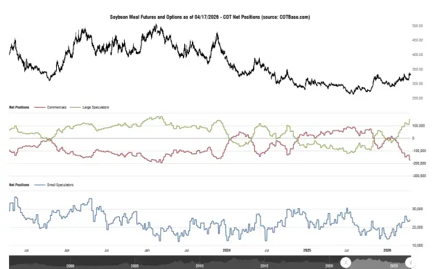 Click to Enlarge

Name: cotbase-soybean-meal-futures-and-options-cot-net-positions.png
Size: 43 KB