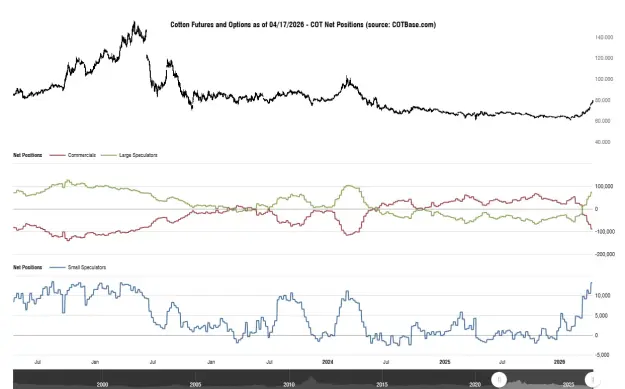 Click to Enlarge

Name: cotbase-cotton-futures-and-options-cot-net-positions.png
Size: 37 KB