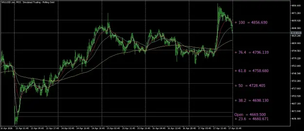 Click to Enlarge

Name: XAUUSD.simM15.png
Size: 47 KB