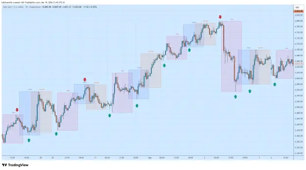 Click to Enlarge

Name: XAUUSD_2026-04-19_21-45-16.png
Size: 62 KB