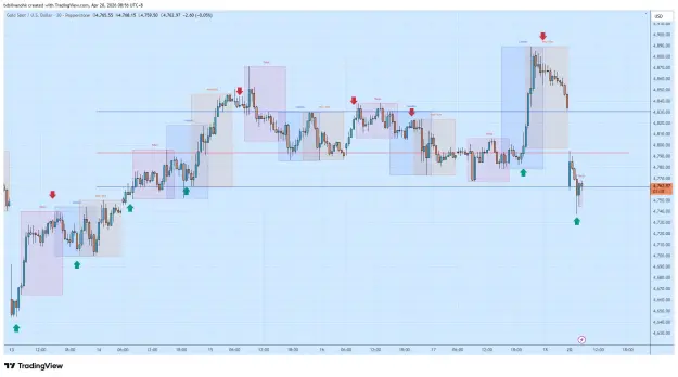 Click to Enlarge

Name: XAUUSD_2026-04-20_08-56-22.png
Size: 62 KB
