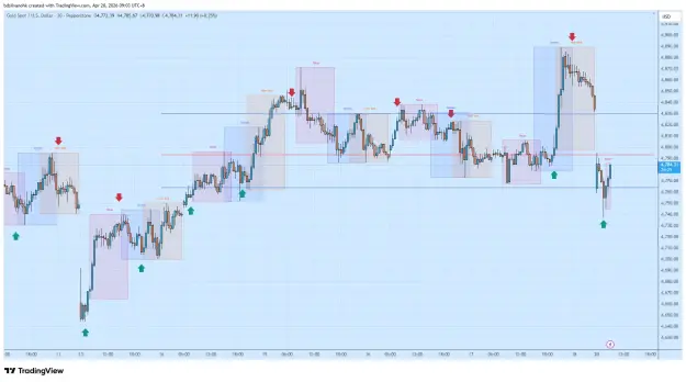 Click to Enlarge

Name: XAUUSD_2026-04-20_09-03-35.png
Size: 66 KB