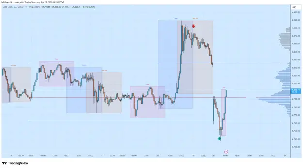Click to Enlarge

Name: XAUUSD_2026-04-20_09-28-41.png
Size: 59 KB