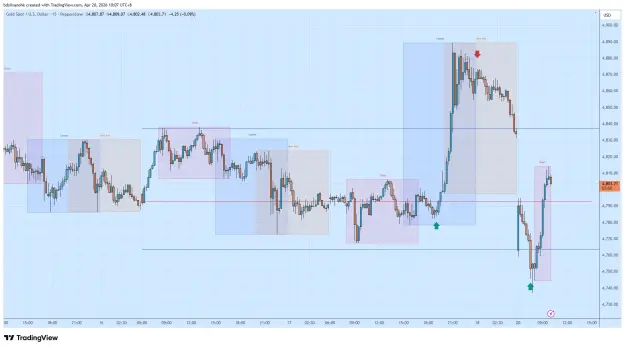 Click to Enlarge

Name: XAUUSD_2026-04-20_10-07-11.png
Size: 60 KB