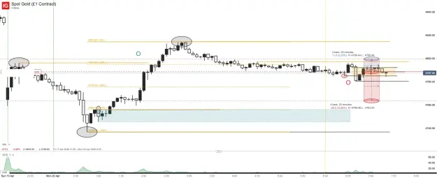 Click to Enlarge

Name: Spot Gold (£1 Contract)_20260420_07.24.png
Size: 50 KB