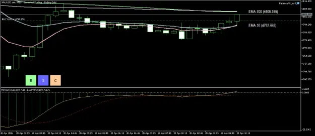 Click to Enlarge

Name: XAUUSD.simM15.png
Size: 36 KB