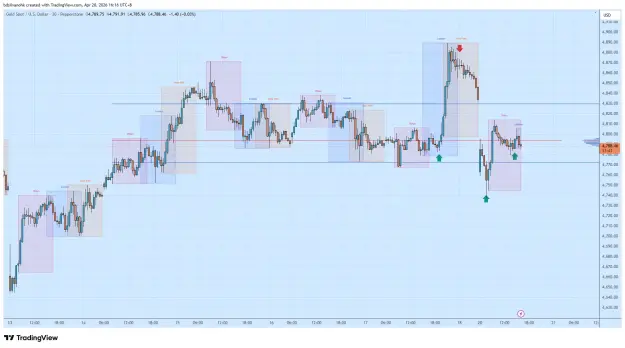 Click to Enlarge

Name: XAUUSD_2026-04-20_16-16-20.png
Size: 63 KB