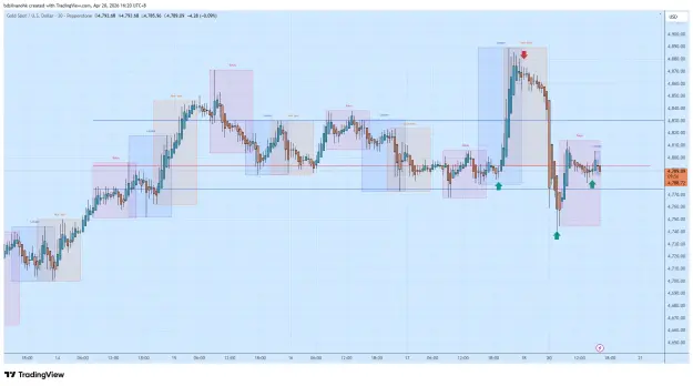 Click to Enlarge

Name: XAUUSD_2026-04-20_16-20-04.png
Size: 62 KB