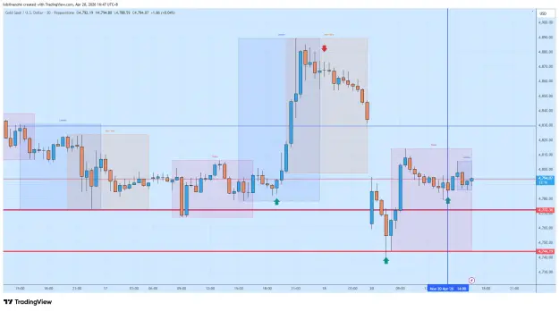 Click to Enlarge

Name: XAUUSD_2026-04-20_16-47-44.png
Size: 49 KB
