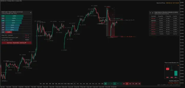 Click to Enlarge

Name: AUDCADH1.png
Size: 66 KB