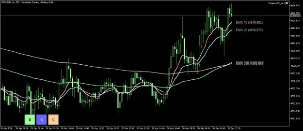 Click to Enlarge

Name: XAUUSD.simM5.png
Size: 40 KB
