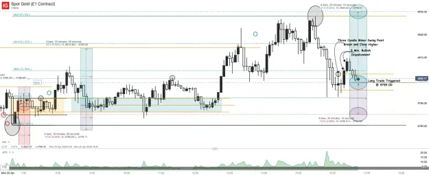 Click to Enlarge

Name: Spot Gold (£1 Contract)_20260420_16.48.png
Size: 73 KB