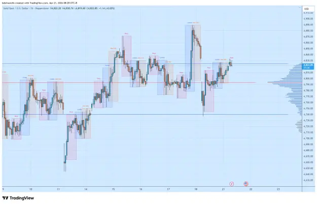 Click to Enlarge

Name: XAUUSD_2026-04-21_08-28-26.png
Size: 58 KB