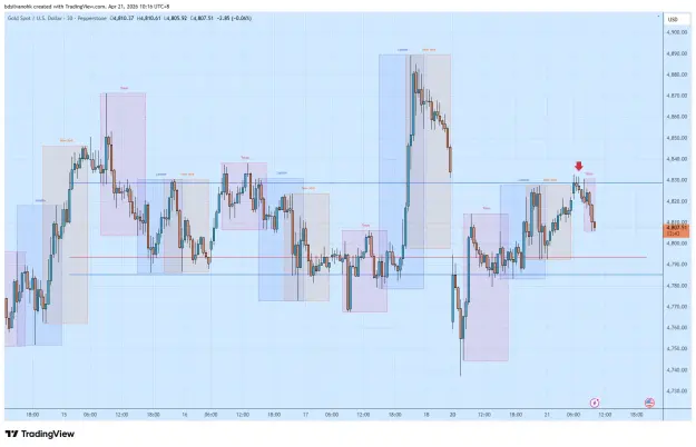Click to Enlarge

Name: XAUUSD_2026-04-21_10-16-18.png
Size: 60 KB