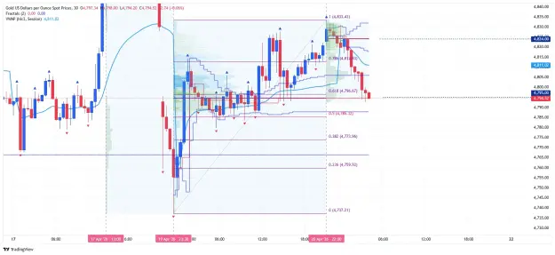 Click to Enlarge

Name: _XAU_USD_2026-04-21 m30 close up jj.png
Size: 69 KB