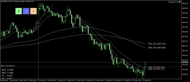 Click to Enlarge

Name: XAUUSD.simM5.png
Size: 41 KB