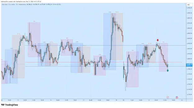 Click to Enlarge

Name: XAUUSD_2026-04-21_14-12-29.png
Size: 63 KB
