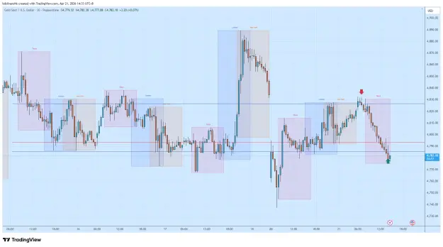 Click to Enlarge

Name: XAUUSD_2026-04-21_14-33-03.png
Size: 60 KB