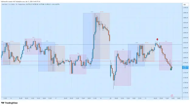 Click to Enlarge

Name: XAUUSD_2026-04-21_14-46-28.png
Size: 59 KB