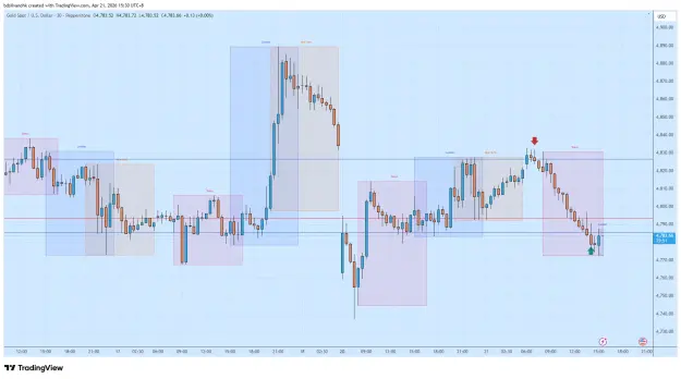 Click to Enlarge

Name: XAUUSD_2026-04-21_15-30-09.png
Size: 56 KB