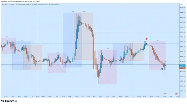 Click to Enlarge

Name: XAUUSD_2026-04-21_15-32-49.png
Size: 57 KB