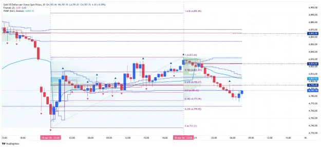 Click to Enlarge

Name: _XAU_USD_2026-04-21 m30 aajj.png
Size: 79 KB