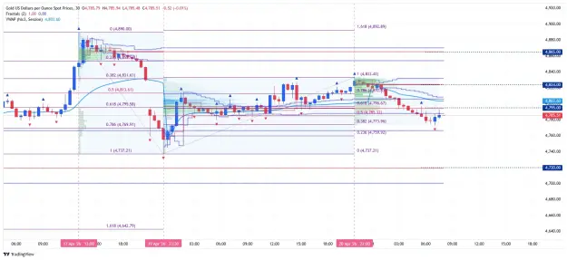 Click to Enlarge

Name: _XAU_USD_2026-04-21 m30 abjj.png
Size: 86 KB