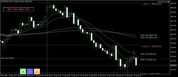 Click to Enlarge

Name: XAUUSD.simM15.png
Size: 40 KB